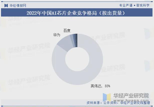 腾服务器中标统计：宝德超聚变遥遥领先凯发k8国际娱乐首选2024年H1昇(图5)