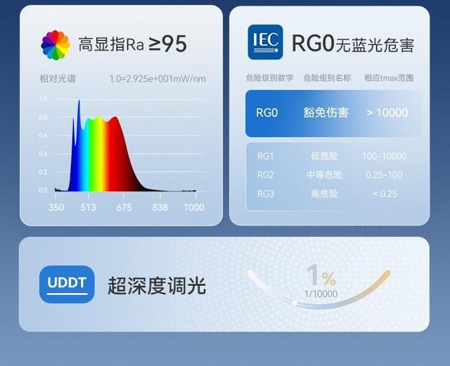 项大奖邦先生实力引领智能晾衣机风向凯发k8入口荣膺上海国际设计周三(图7)