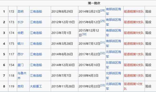 Max版正式亮相中国海军下一代驱逐舰何时亮相？马竞合作伙伴央视首次公开！052D