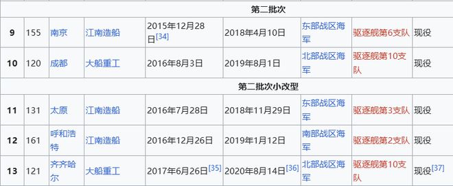 Max版正式亮相中国海军下一代驱逐舰何时亮相？马竞合作伙伴央视首次公开！052D型Pro(图12)