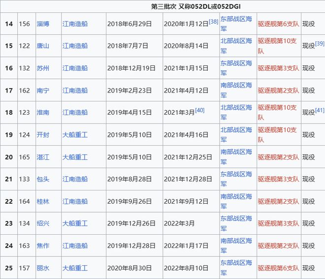 Max版正式亮相中国海军下一代驱逐舰何时亮相？马竞合作伙伴央视首次公开！052D型Pro(图21)