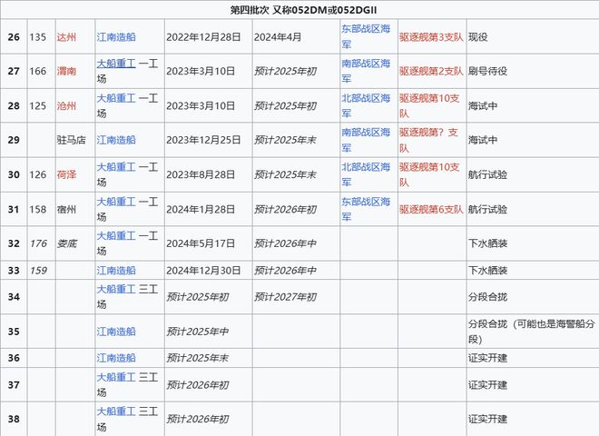 Max版正式亮相中国海军下一代驱逐舰何时亮相？马竞合作伙伴央视首次公开！052D型Pro(图17)
