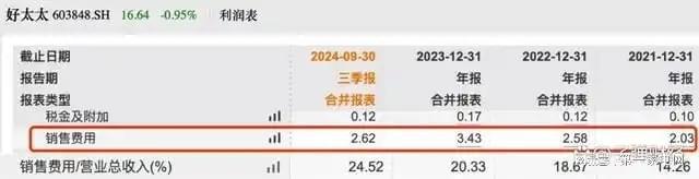 、净利下滑旗下电动晾衣机曾抽查不合格马竞合作伙伴好太太去年前三季度营收