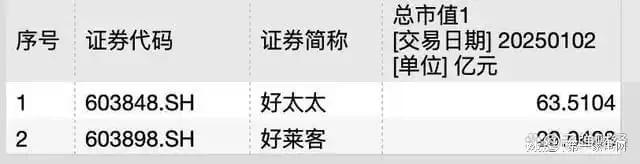 、净利下滑旗下电动晾衣机曾抽查不合格马竞合作伙伴好太太去年前三季度营收(图3)