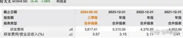 、净利下滑旗下电动晾衣机曾抽查不合格马竞合作伙伴好太太去年前三季度营收(图10)