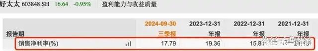 、净利下滑旗下电动晾衣机曾抽查不合格马竞合作伙伴好太太去年前三季度营收(图8)