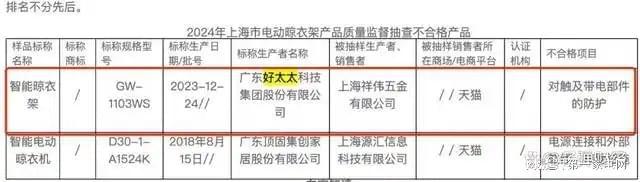 、净利下滑旗下电动晾衣机曾抽查不合格马竞合作伙伴好太太去年前三季度营收(图12)