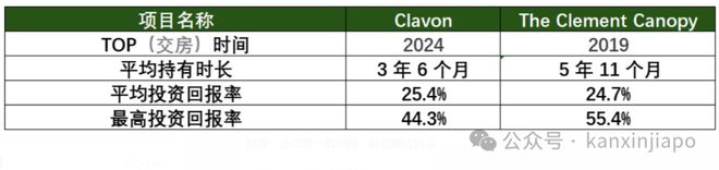 核心地段的压轴王牌ELTA！凯发k8国际终于来了！金文泰(图8)